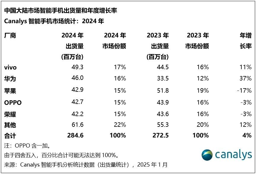 小米手机，掉队了？