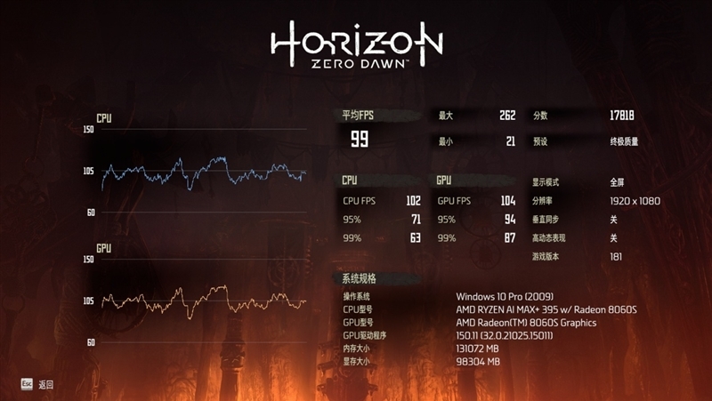 生产力性能远超i9-14900HX!零刻GTR9 Pro迷你AI工作站评测:235B超大模型也能运行