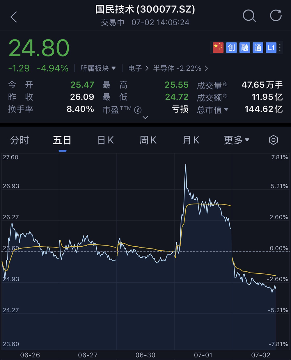 深圳MCU龙头赴港IPO!市值超140亿,年销3亿颗芯片
