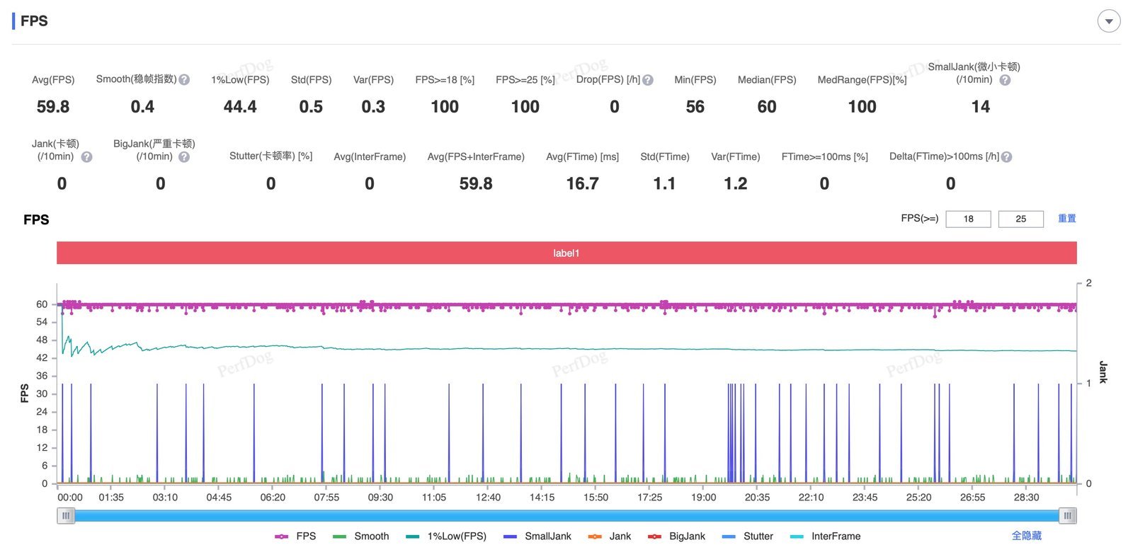 一加平板 2 Pro评测:旗舰平板中的“性价比怪兽”