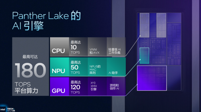 CES 2026别错过:Panther Lake加速AI PC迈入智能体新篇章