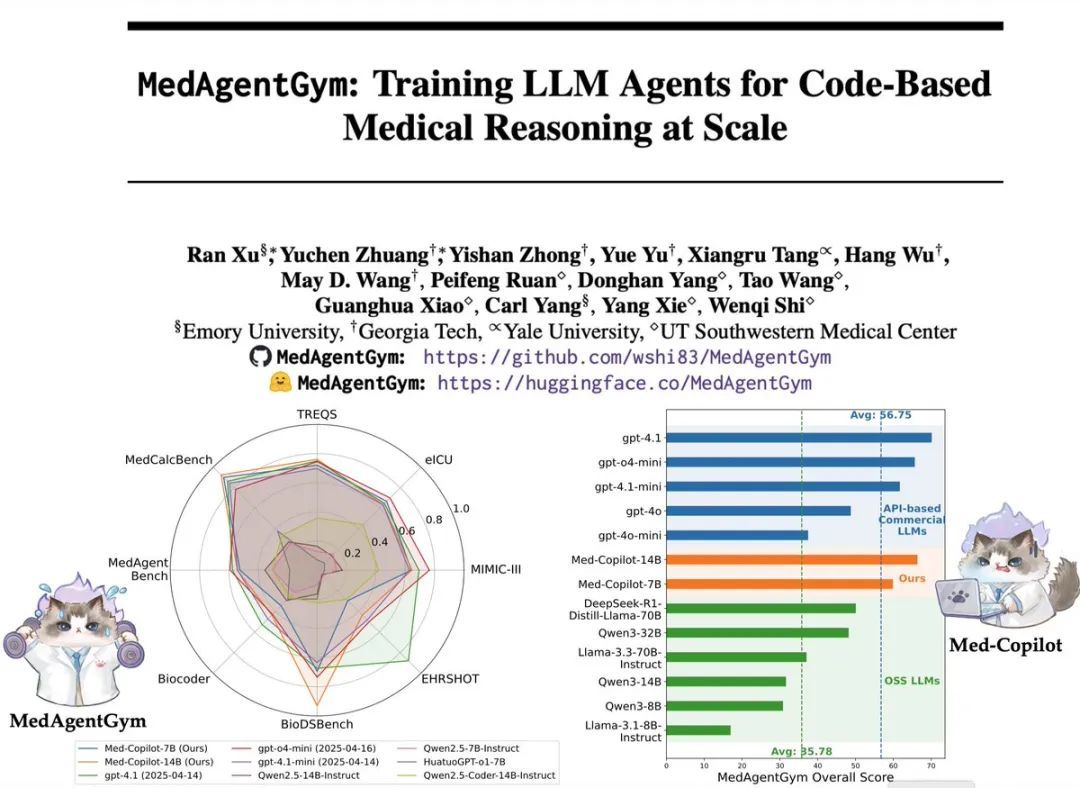 7B模型对标GPT-4o，全球首个医疗代码生成大模型训练平台来了