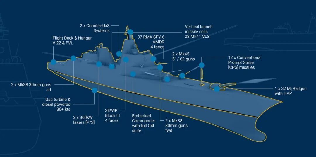 ◆“特朗普”级战列舰的武器装备示意图。
