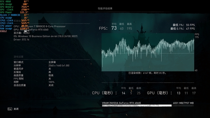 性能、价格全方位碾压RTX 4060!AMD RX 7650 GRE首发评测