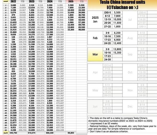 特斯拉中国上险量