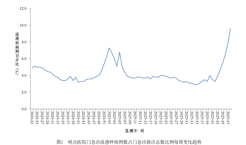 来源:中国疾控中心官网