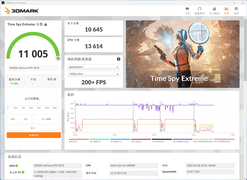 NVIDIA RTX 5070首发评测:DLSS 4提升超4倍!4K游戏不再是高端玩家专属