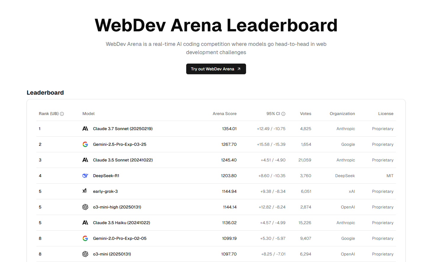 “起大早赶晚集”的谷歌大模型,这次真的“遥遥领先”了?