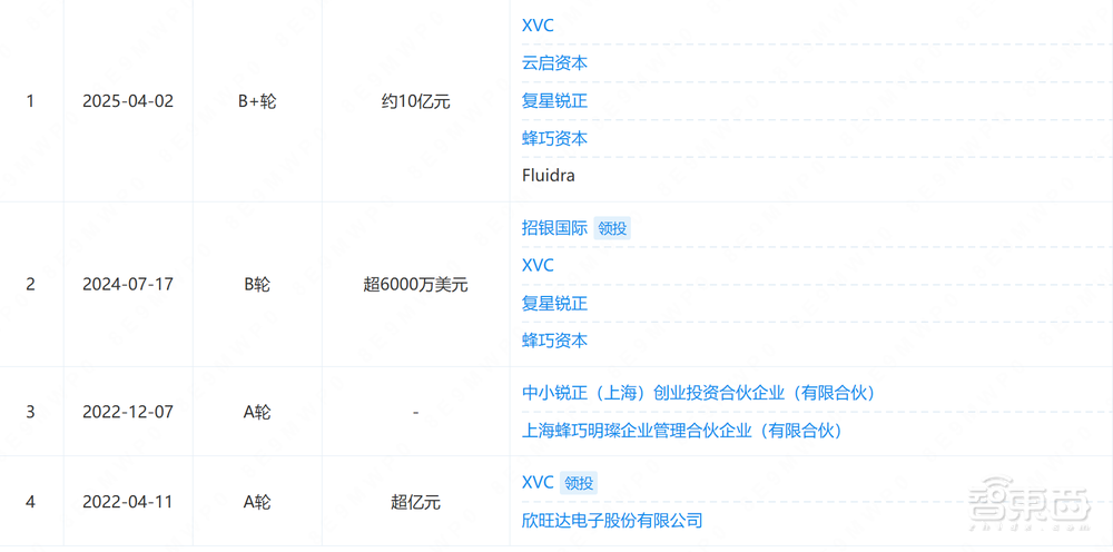 占领欧美泳池!深圳机器人公司拿下10亿融资
