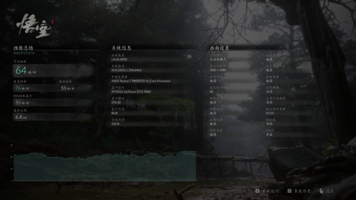 甜品性能大升级 映众GeForce RTX 5060 8GB曜夜X2显卡评测