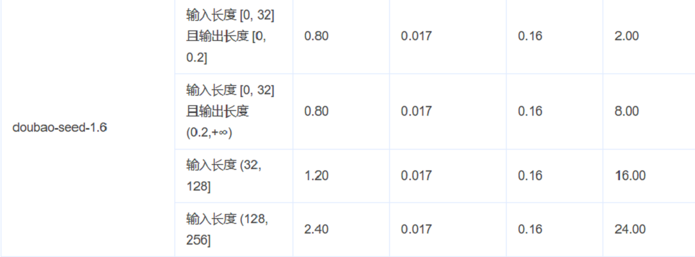 刚刚，DeepSeek新模型开源！五大能力变化明显，附一手体验