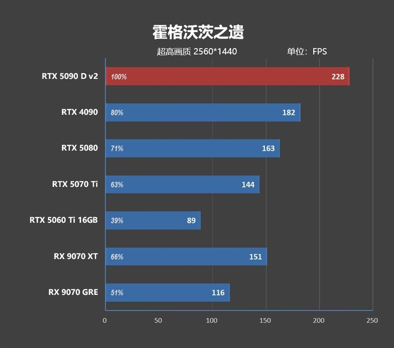 性价比甚至更强!七彩虹iGame RTX 5090 D v2 Vulcan OC 24GB首发评测:领先5080 50%