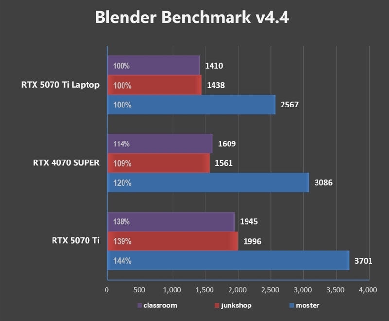 7999元的i9-13900HX + RTX 5070 Ti游戏本你会买吗!七彩虹隐星P16 Pro笔记本首发评测