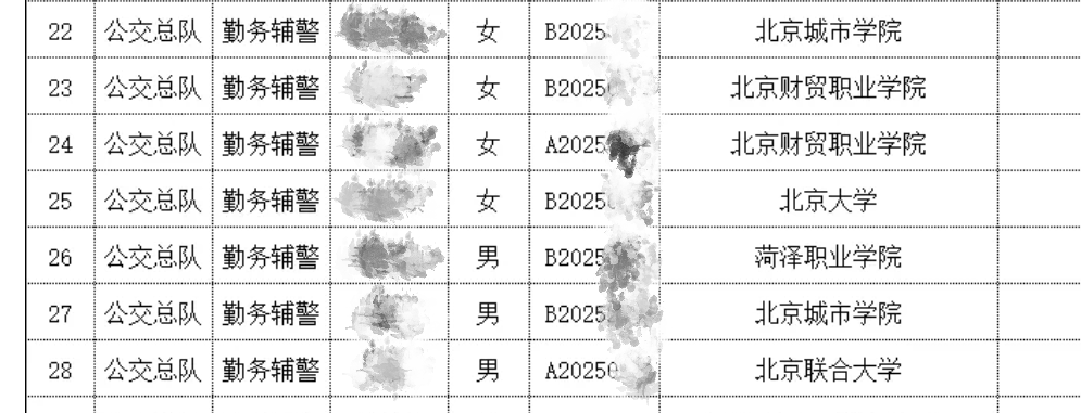 ▲公示信息显示,有北大毕业生进入辅警拟录取名单(图片来源:“中安卫士北京”微信公众号)