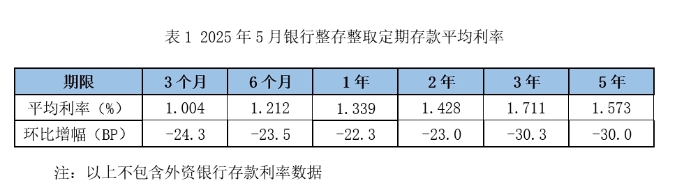 存款利率跑过通膨_存款利率限制_
