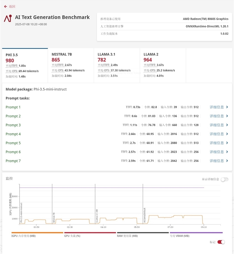 生产力性能远超i9-14900HX!零刻GTR9 Pro迷你AI工作站评测:235B超大模型也能运行