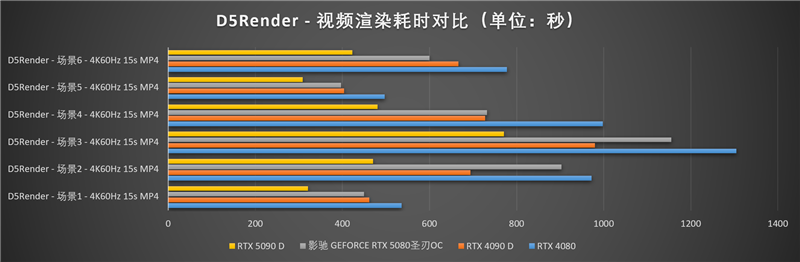 影驰GeForce RTX 5080圣刃OC显卡评测:小尺寸高性能 高端玩家完美之选