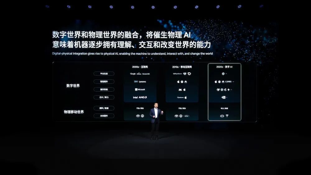 ▲何小鹏介绍物理AI