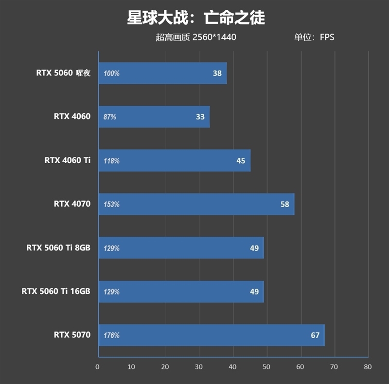 映众RTX 5060曜夜显卡评测:RTX 4060的价格 性能强于RTX 4060 Ti