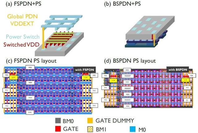 图 9 – (ab) 开关域设计的供电方式,其中电源开关呈棋盘格布局;(cd) 正面和背面 PDN 的电源开关布局。(VDDEXT=常开电源;VDD=开关电源;PS=电源开关。)
