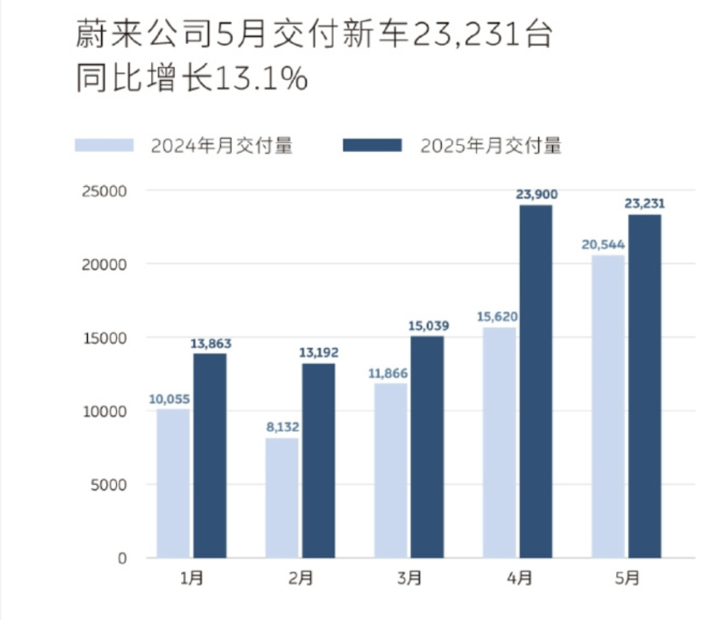 最低配续航835公里!小米YU7标配激光雷达,3.23秒破百,雷军:不可能卖19.9万