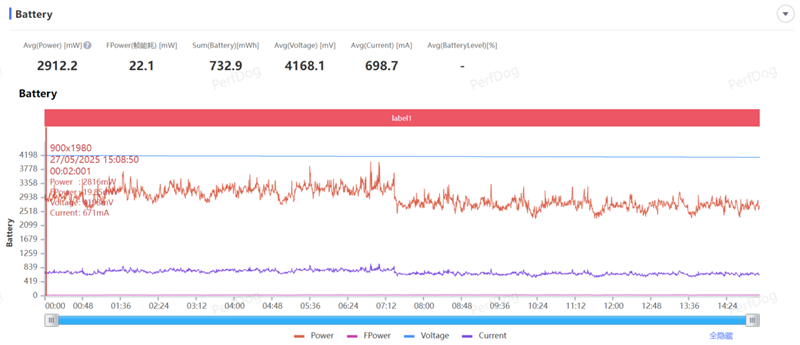 同档唯一骁龙8至尊版双芯!iQOO Neo10 Pro+评测:2K/144FPS爽玩吃鸡
