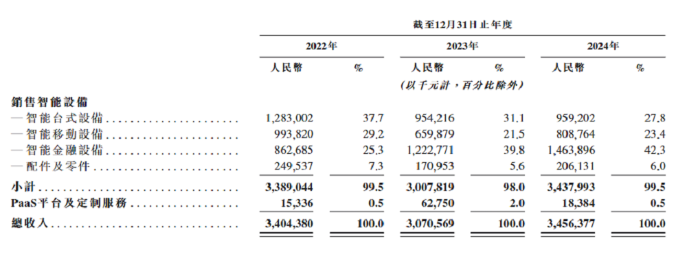雷军,又要收获一个智能硬件IPO