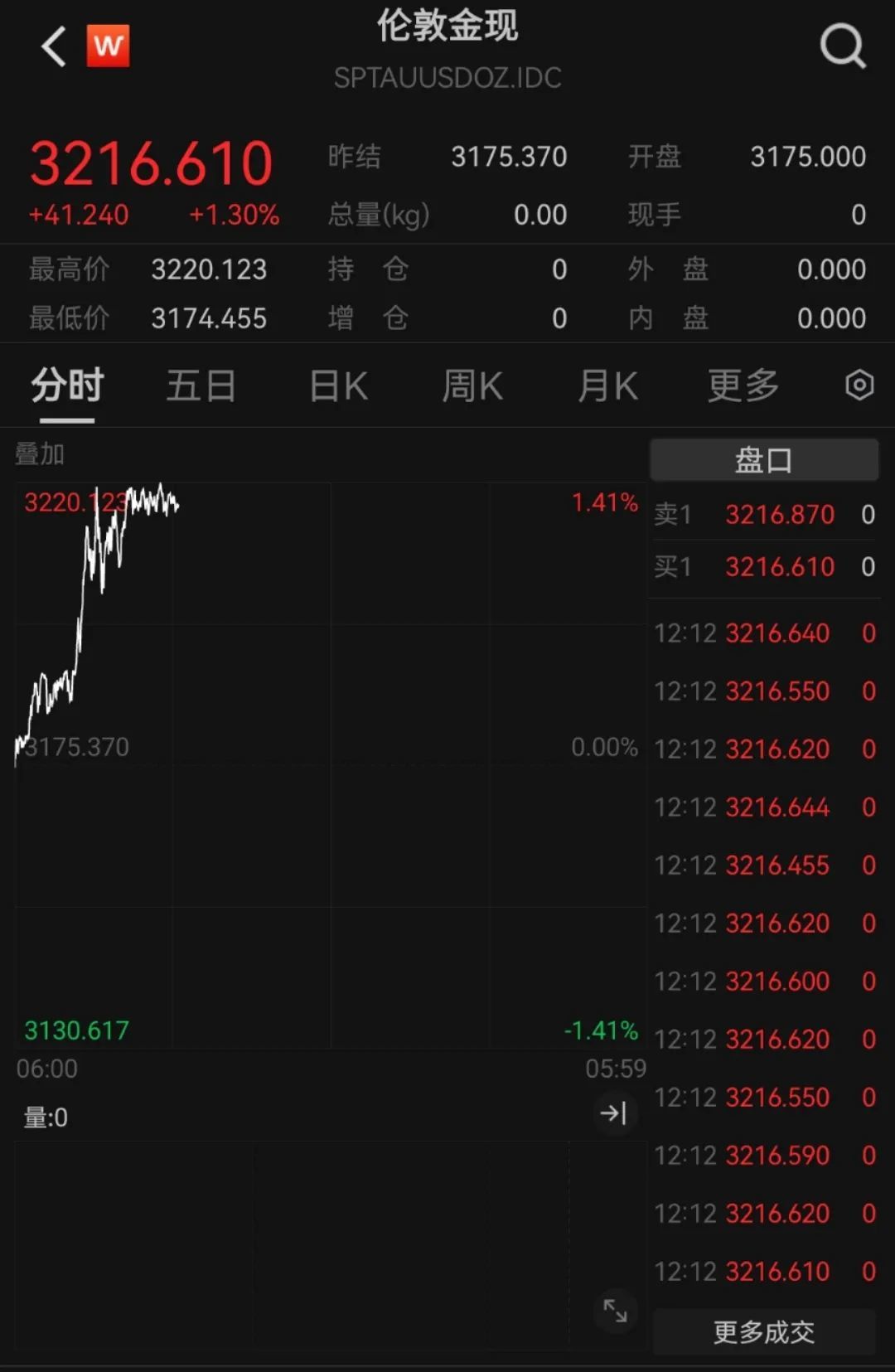 见证历史！金价暴涨！超百亿资金涌入黄金ETF，黄金股净利润集体大增_凤凰网财经_凤凰网