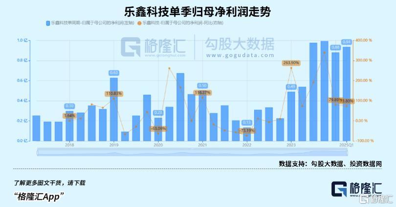 儿童手表卖爆了,养肥一堆芯片厂商?
