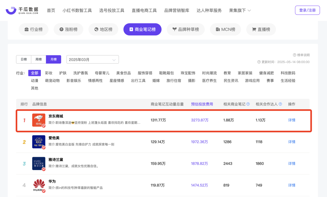 当“饭圈”入侵外卖商战