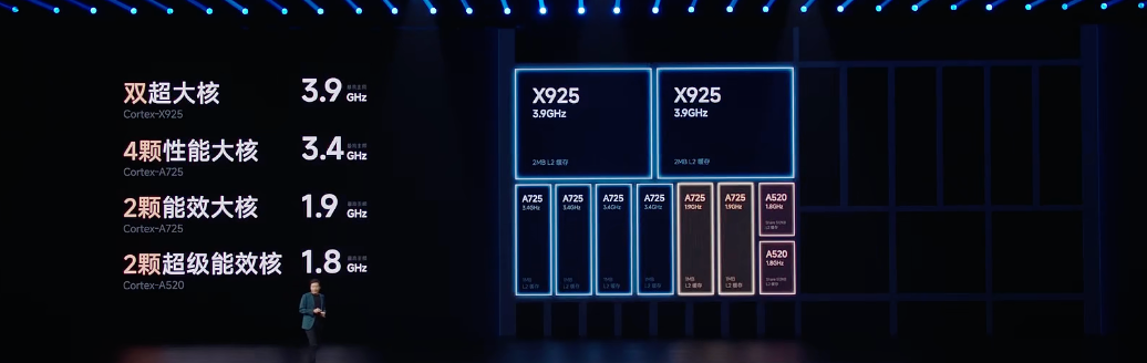 3nm芯片突围战:小米玄戒O1凭什么改写中国半导体版图?