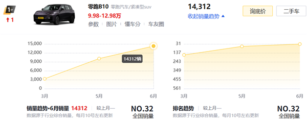 理想i8光速降价了!还有机会扳回一城吗