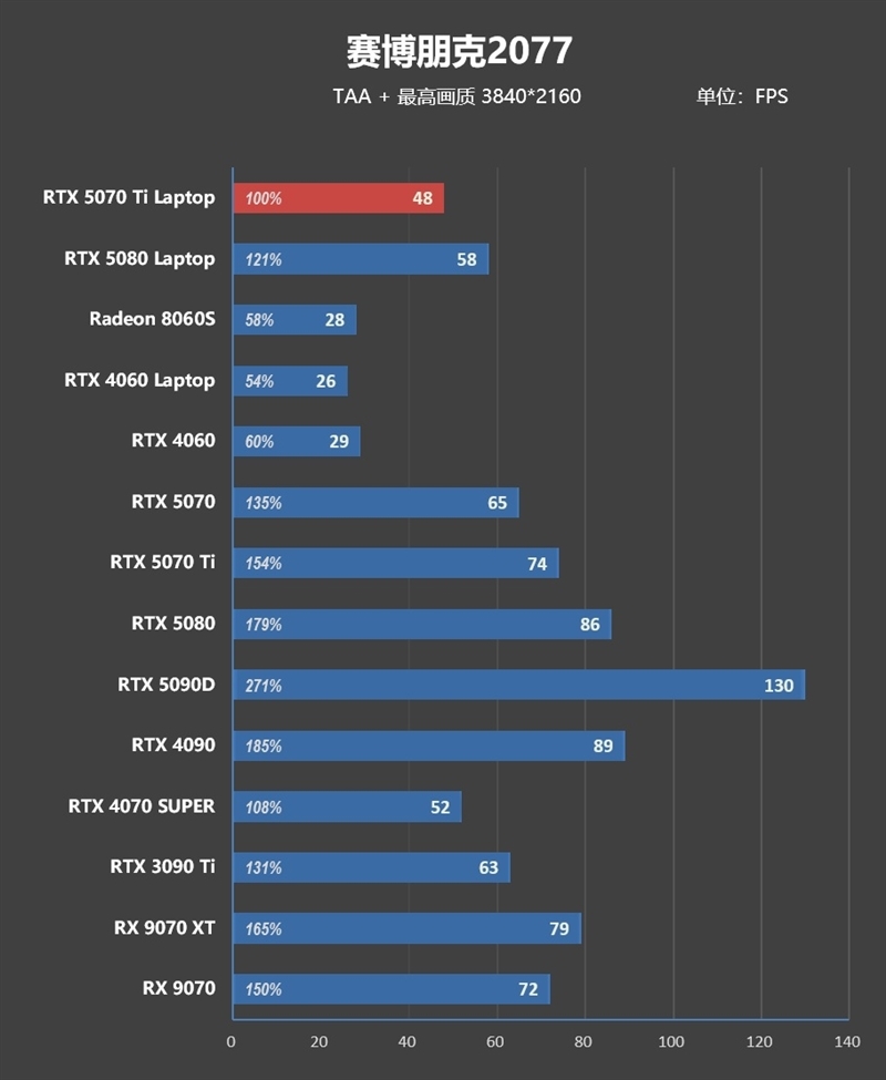 7999元的i9-13900HX + RTX 5070 Ti游戏本你会买吗!七彩虹隐星P16 Pro笔记本首发评测