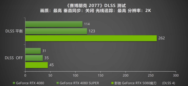 gddr5和gddr6区别_GDDR_gddr6频率