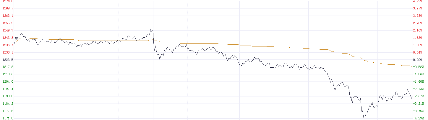 注:焦煤期货的表现