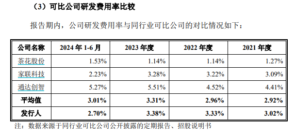 资料来源：公司公告