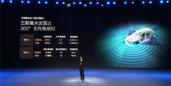 全球独创前视三摄像头 详解比亚迪天神之眼C:全民智驾关键