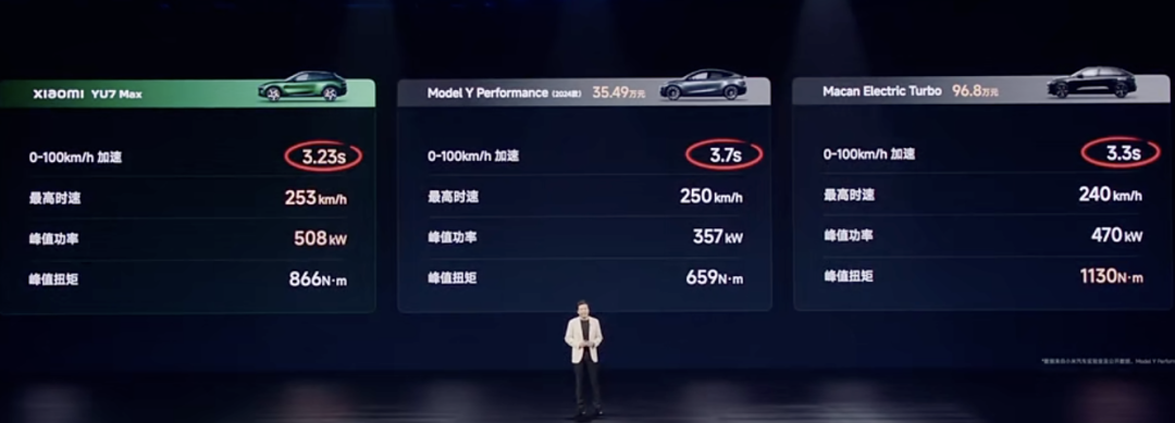 雷军宣布小米YU7全系标配激光雷达!强调了11次“安全”