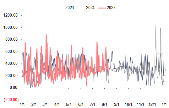 资料来源:电查查,信达证券研发中心