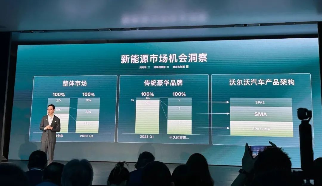 杀进最卷赛道的沃尔沃,没把新势力放眼里