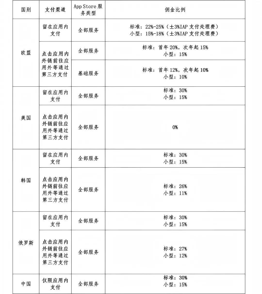 独家对话“苹果税”举报人：美国都免佣了，为何还收中国30%？ | 浪潮对话