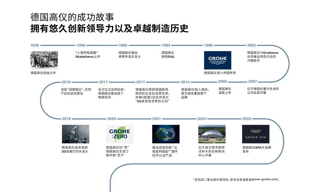 专访德国高仪鲍海峰:我们不仅塑造水的形态,更创造与水相关的体验