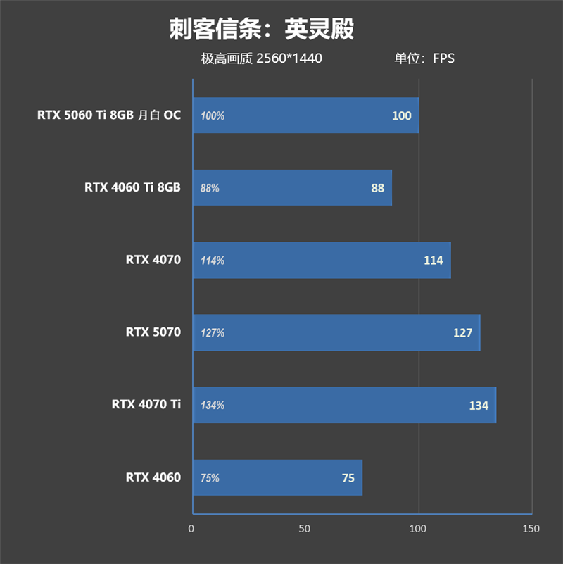 一眼看去就与众不同!索泰 RTX 5060 Ti 8GB 月白 OC评测:超频有点小惊喜