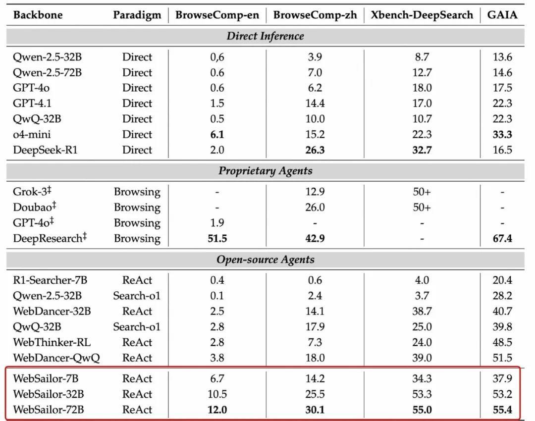 早报|单踏板新规:不可减速至停车/罗马仕退款排到 17 万位/苹果大模型负责人跳槽 Meta,年薪数千万