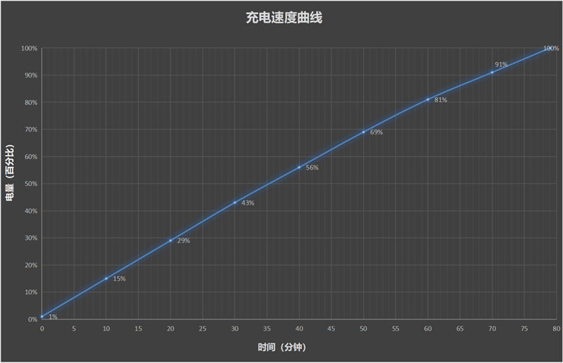 23.5小时霸榜续航榜!vivo Y300i体验评测:超高颜值的一款耐造神机