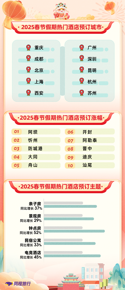 同程2