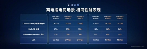 80W狂暴性能、真实续航超12小时!荣耀MagicBook Pro 14正式发布:5999元起