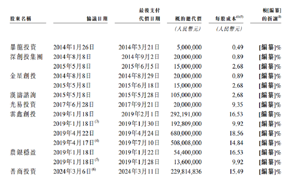 雷军,又要收获一个智能硬件IPO