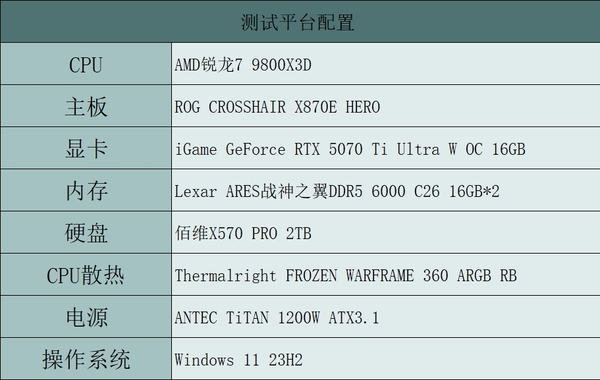 既能2K通吃 又可4K畅玩 iGame GeForce RTX 5070 Ti Ultra W OC评测