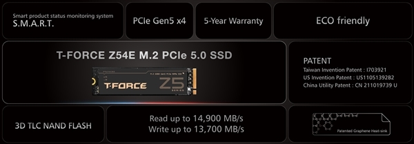 TeamGroup Z54E首发群联二代PCIe 5.0主控E28：终于跑出满血14.9GBs